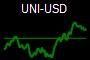 UNI-USD